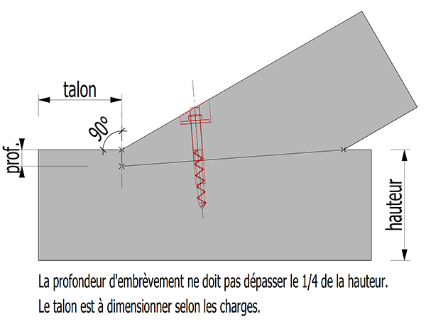 graphic